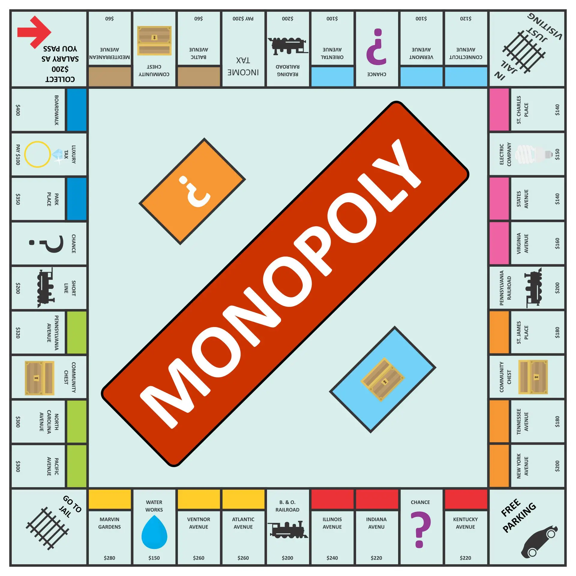 Monopoly Game là gì? Luật chơi và các phiên bản khác nhau