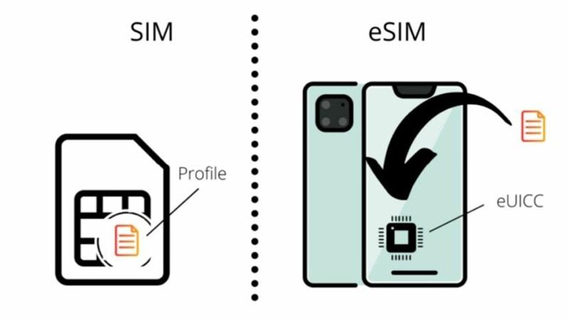 eSIM giúp bạn dễ dàng chuyển đổi nhà mạng, gói cước