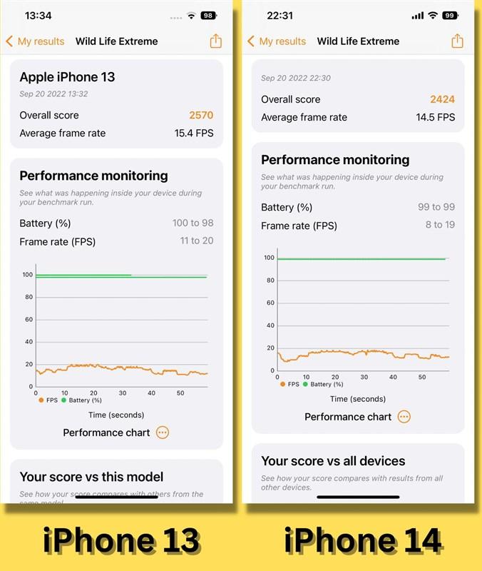 So sánh điểm 3DMark Wild Life Extreme của iPhone 13 (bên trái) và iPhone 14 (bên phải).