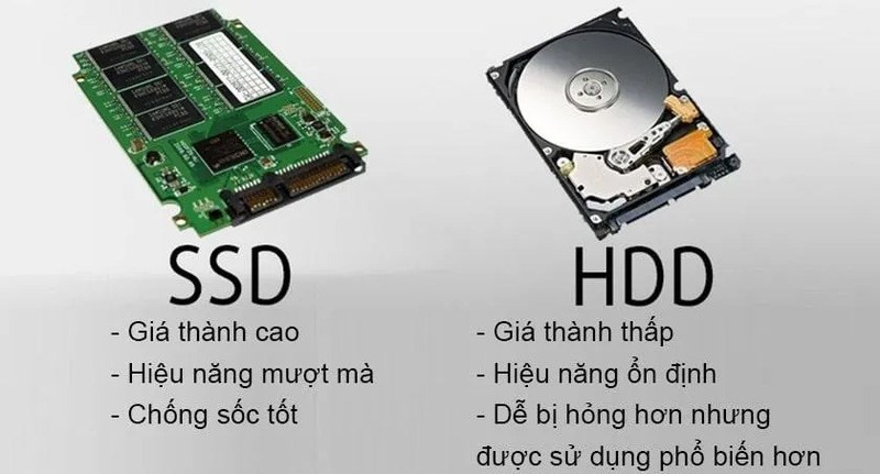 SSD tăng thời gian truy xuất dữ liệu cực nhanh.