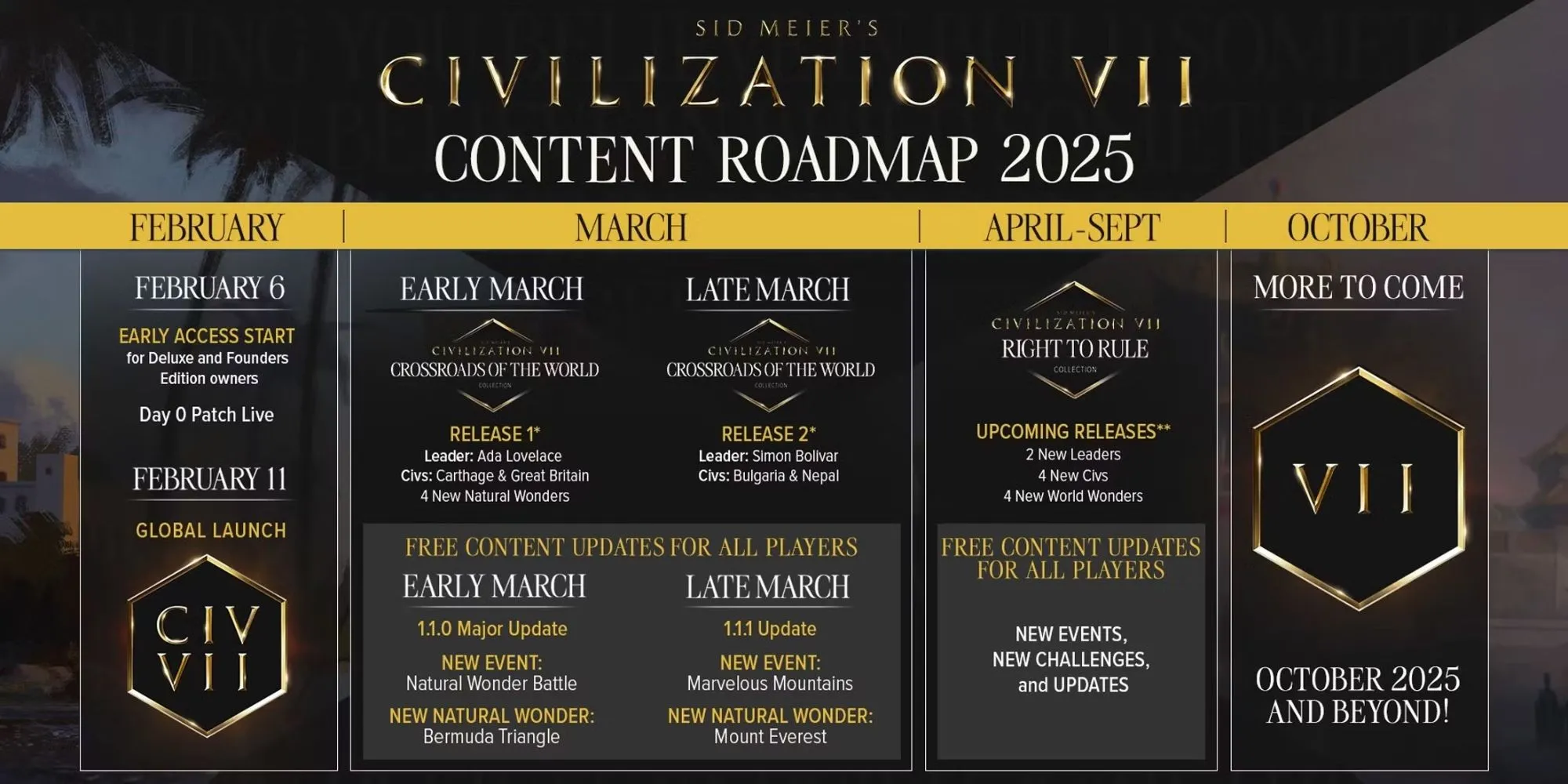 DLC Civilization 7: Lộ trình, giá và phản ứng trái chiều từ fan 1 Lộ trình cập nhật nội dung và DLC cho Civilization 7 được Firaxis công bố