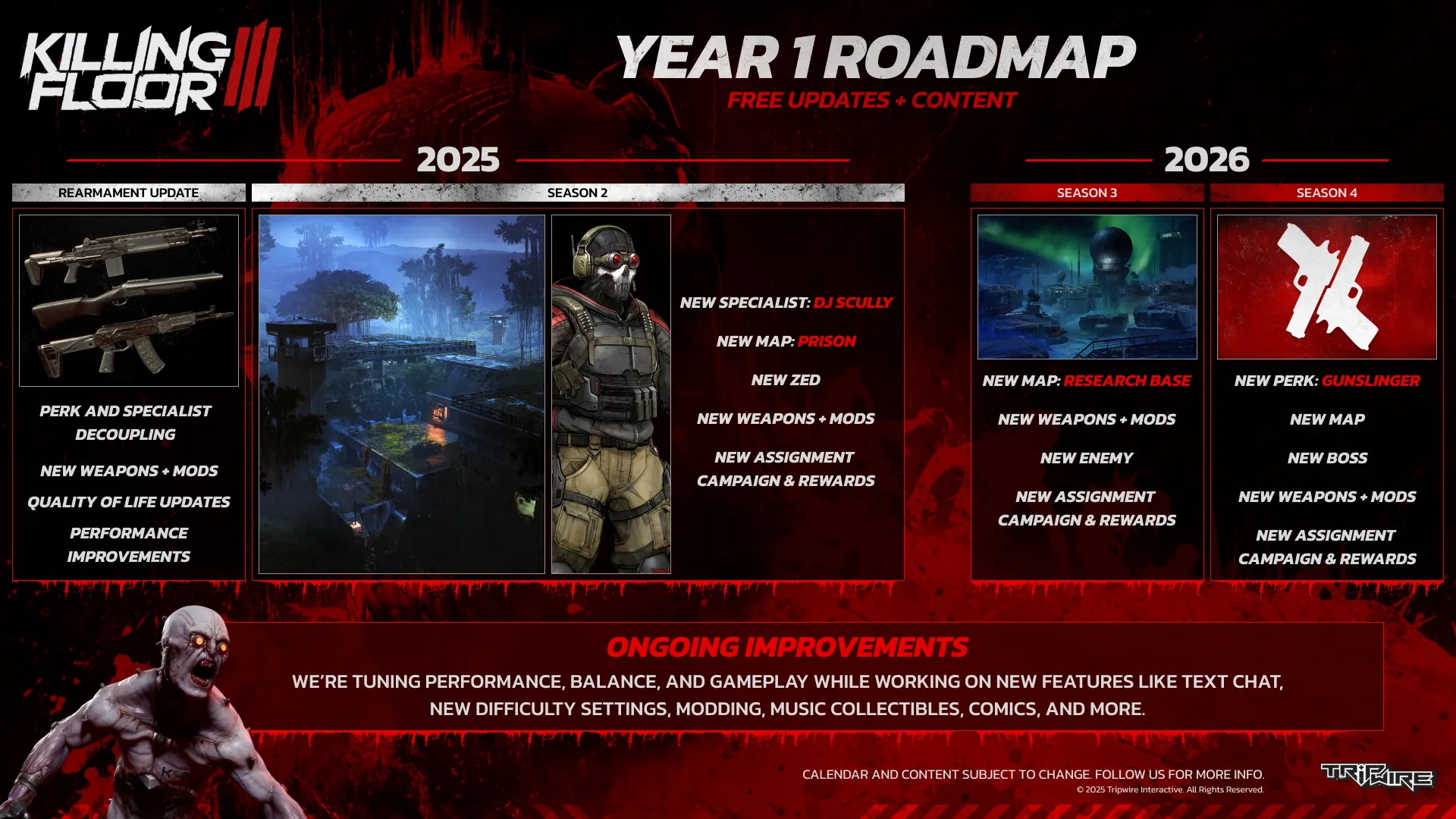 Lộ trình nội dung Killing Floor 3 năm đầu tiên từ Tripwire Interactive