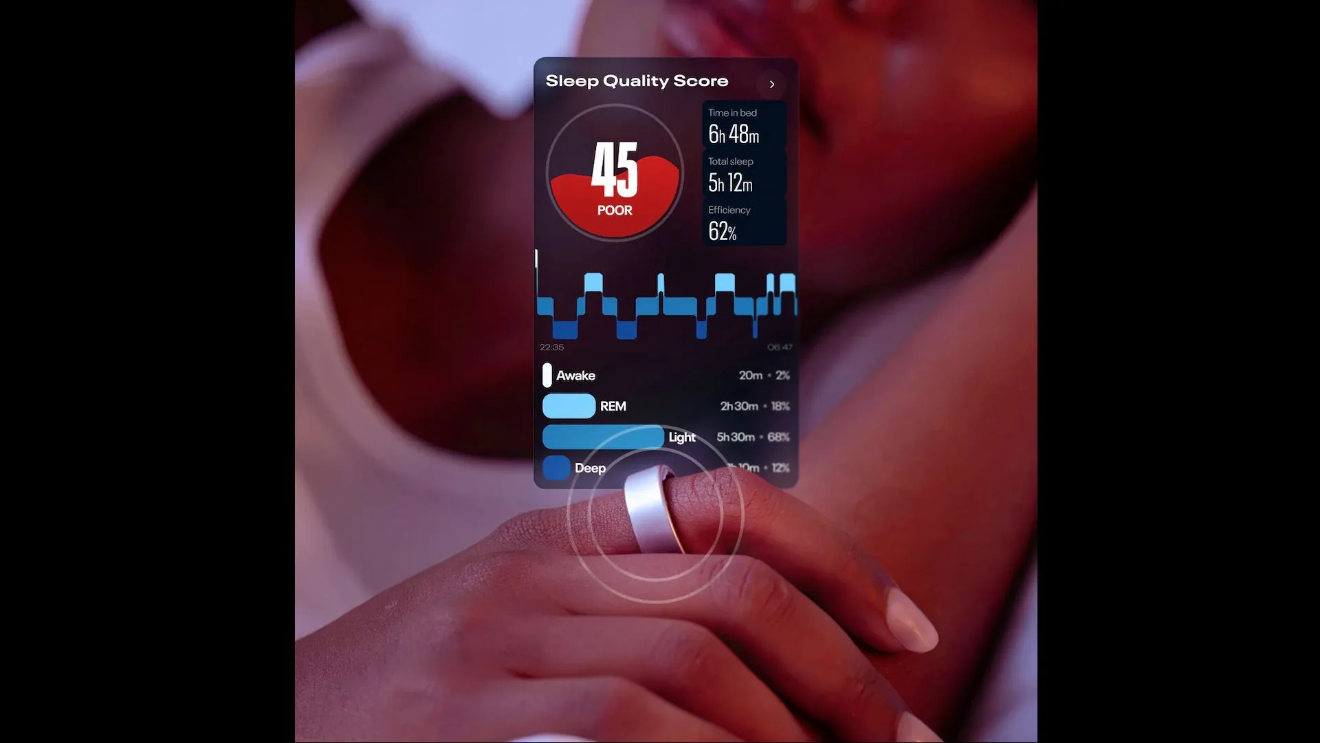 Ảnh quảng bá Reebok Smart Ring với tính năng theo dõi giấc ngủ và phục hồi