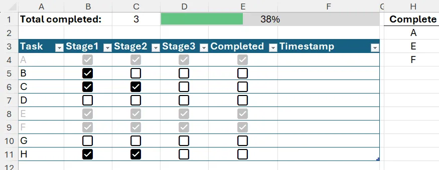 Hàng trong bảng bị làm mờ do conditional formatting dựa trên giá trị checkbox, ẩn dụ hiển thị nhiệm vụ hoàn thành trong game UI